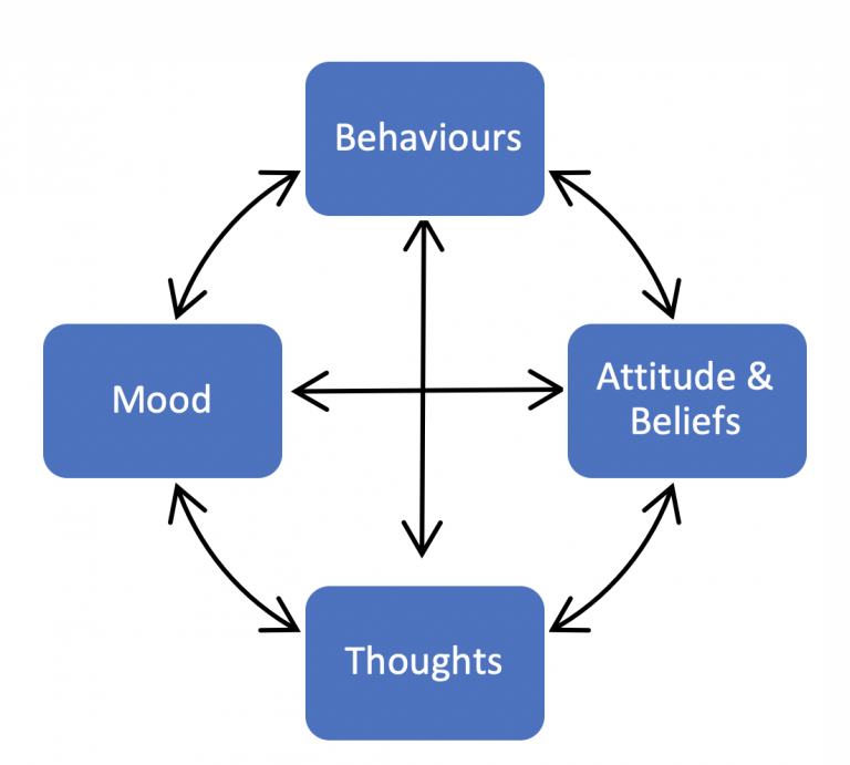 Emotional well-being is a non-negotiable competency for all leaders ...