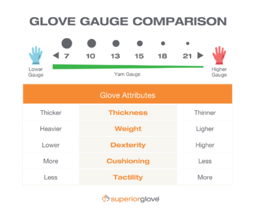 Glove Gauge Comparison Chart